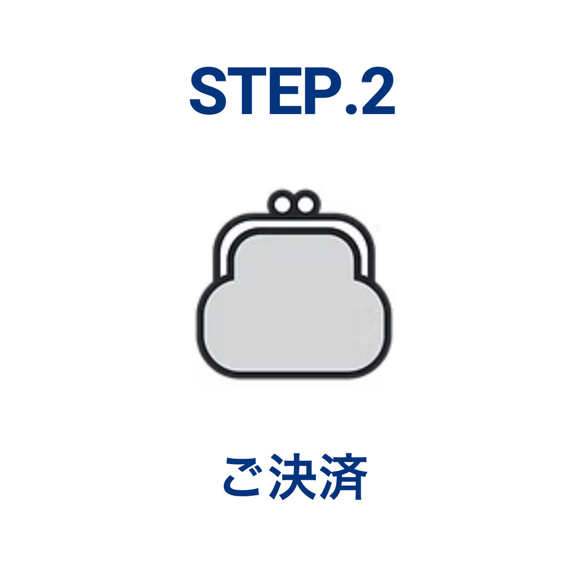 ステップ2
