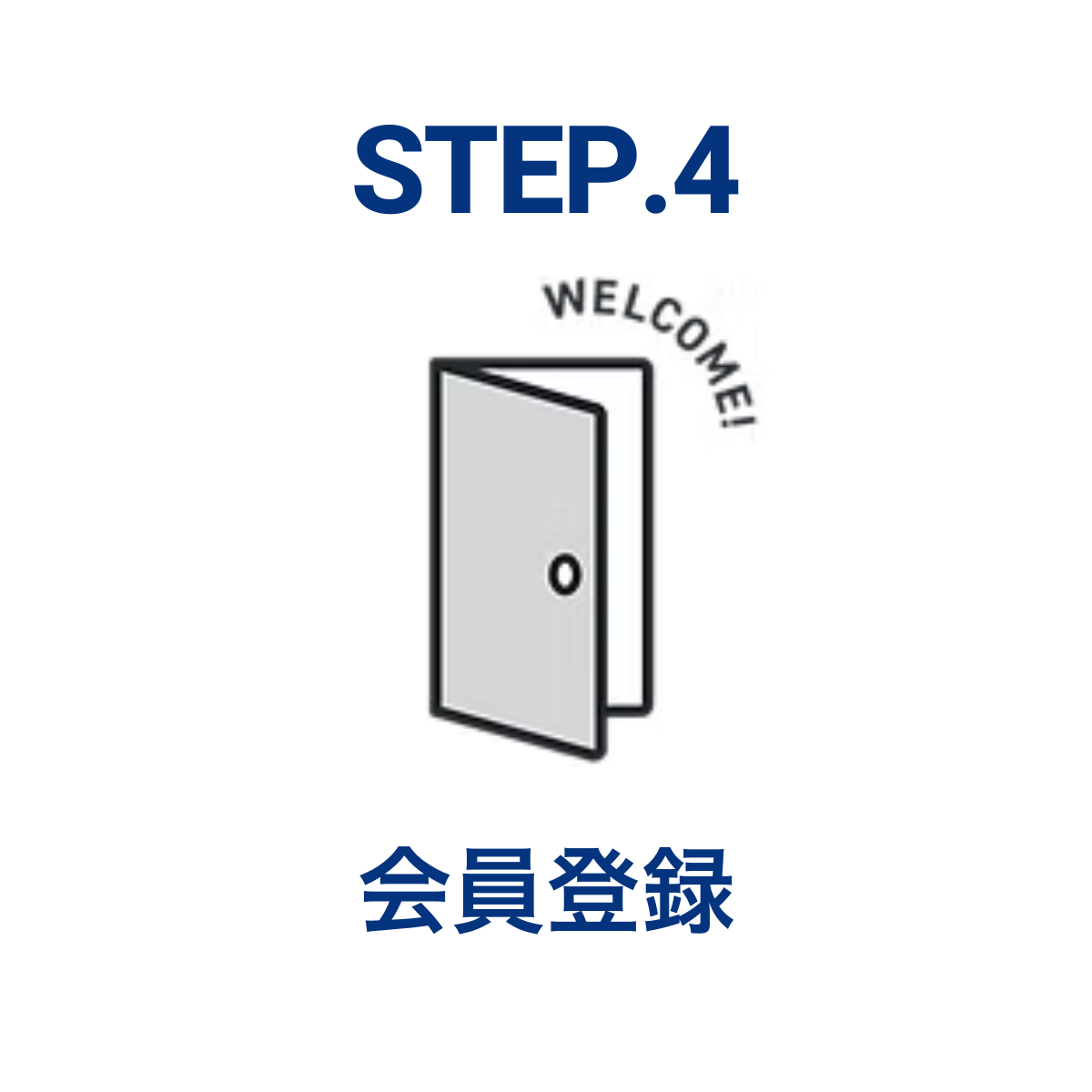 ステップ4